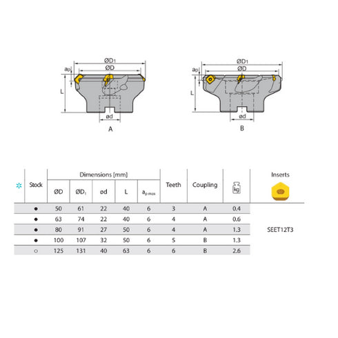 Face Milling Cutter FMA02 45° Dimensions